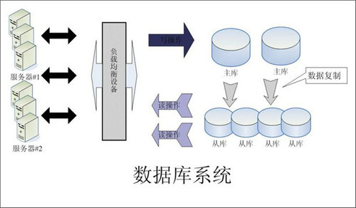 企业该如何选择1xbet（中国）数据库