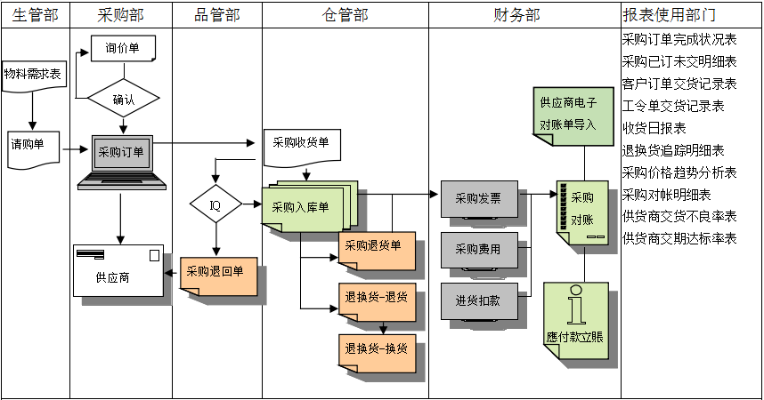 1xbet（中国）软件是如何帮助企业实现采购流程管控的?