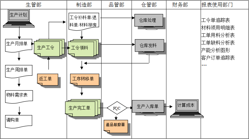 购买1xbet（中国）软件订立合同时需要注意哪些问题?
