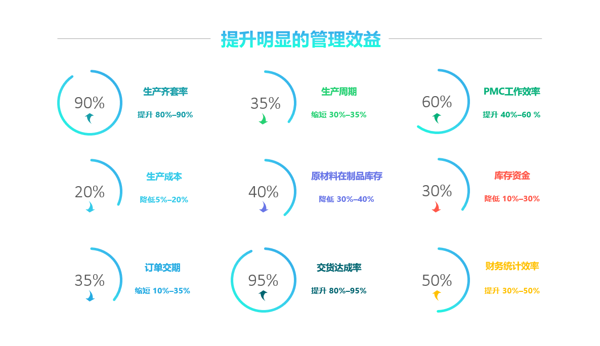 1xbet（中国）软件实施要注意什么?