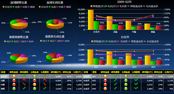 1xbet（中国）软件1xbet平台的基础数据如何快速管理?